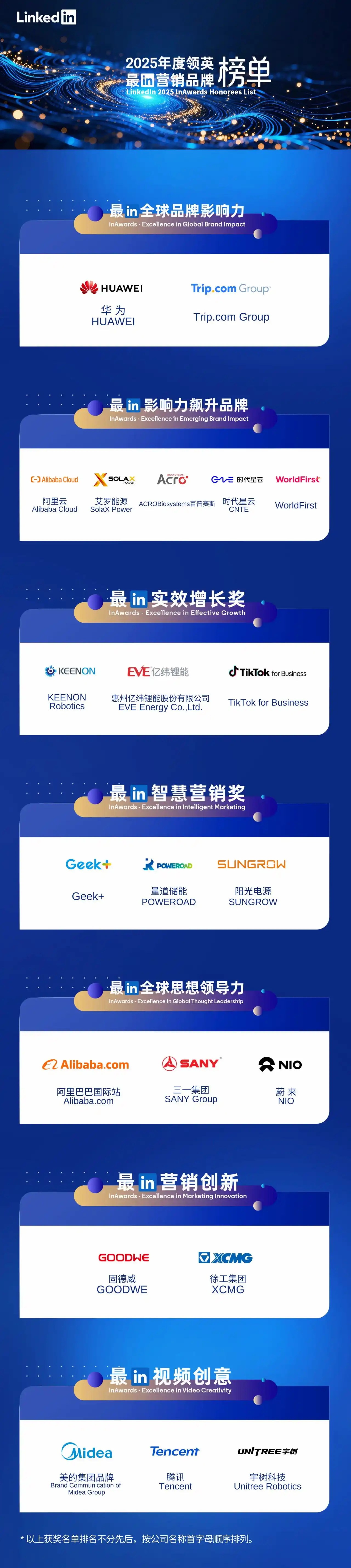 LinkedIn Rankings for POWEROAD