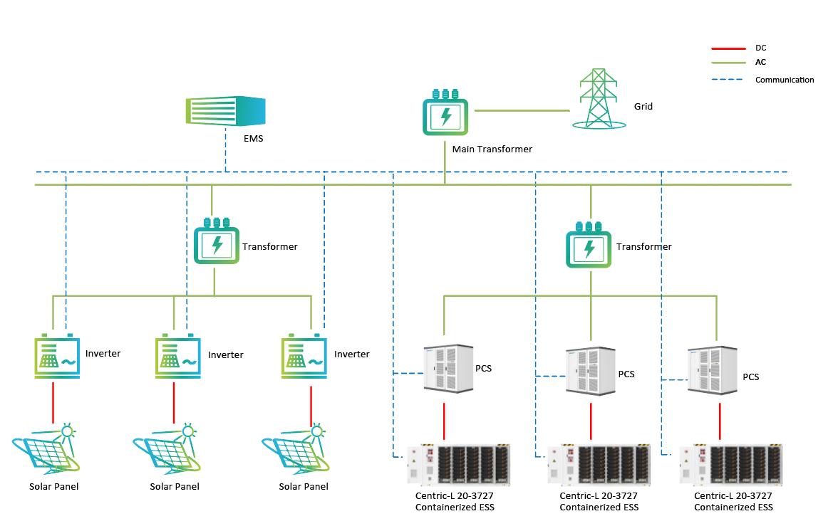 POWEROAD CENTRIC-L20-3727 Liquid-Cooling Containerized ESS
