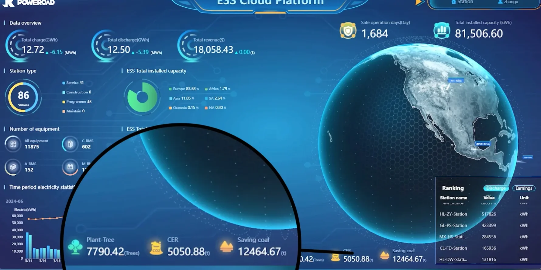 Environmental Analysis